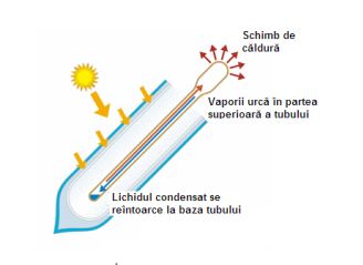 Sistem solar presurizat Sontec I SPP-470-H58/1800 - 165 litri - 18 tuburi [2]