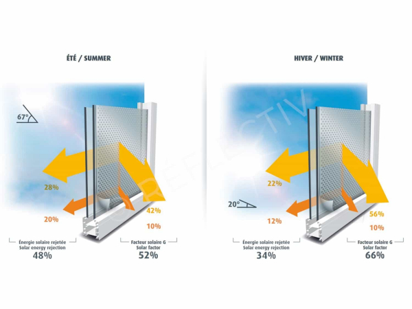 SOL 148 Folie cu buline metalizate, Protectie solara 48%, 1000 x 1520 mm [4]