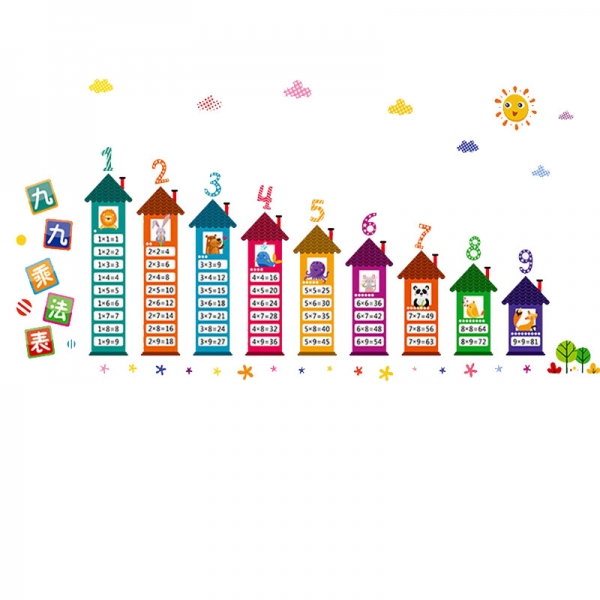 Sticker educativ - Numere si tabla inmultirii [6]
