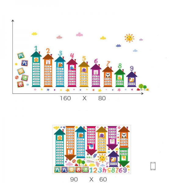 Sticker educativ - Numere si tabla inmultirii [5]