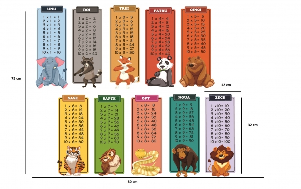 Sticker educativ - Numere, tabla inmultirii si animale [2]