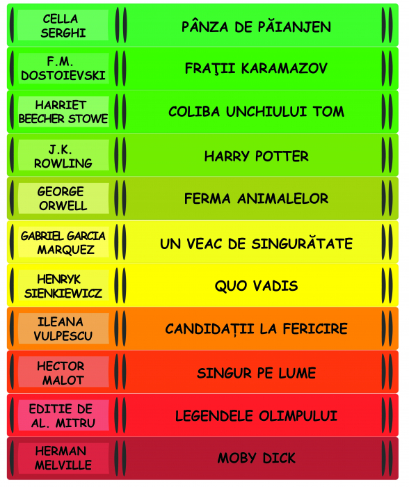 Sticker Scari - Carti - 42 folii de 15x140 cm [3]