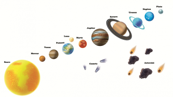 Stickere pentru copii - Sistemul solar - Planete [3]