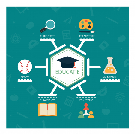 Stickere Decorative - Autocolant - Educatie - 125x125 cm