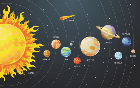 Stickere Decorative - Autocolant Planete - 200x125 cm