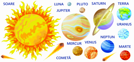 Stickere Decorative - Autocolant Planete, Sistem solar