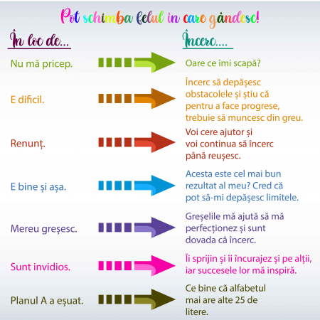 Stickere Decorative - Autocolant Schimbare Gandire - 125x125 cm