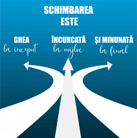 Stickere Decorative - Autocolant Schimbare - 125x125 cm