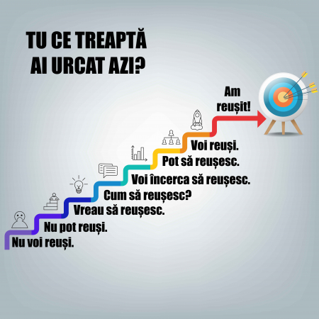 Stickere Decorative - Sticker motivational scoli, Trepte- 125x125 cm