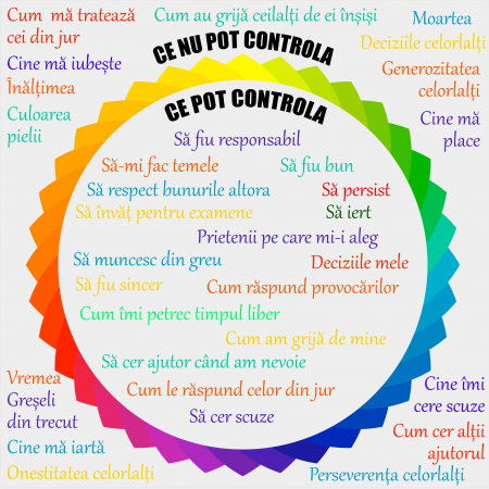 Stickere Decorative - Panou Autocolant Ce pot controla? - 125x125 cm