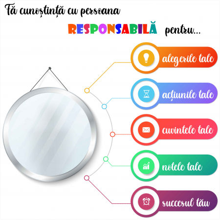 Stickere Decorative - Panou Autocolant Fa cunostinta cu persoana responsabila - 125x125 cm