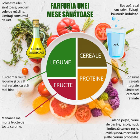 Stickere Decorative - Sticker Farfuria unei Mese Sanatoase - 125x125 cm