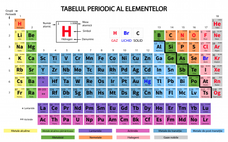 Autocolant Tabelul Periodic al Elementelor [0]