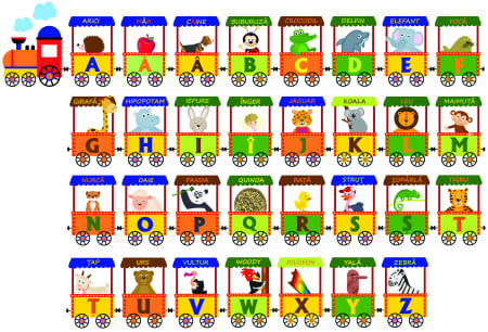 Stickere Educative - Litere, Numere, Tabla De Scris - Sticker perete Alfabet in Tren cu Animale, 185X125 CM