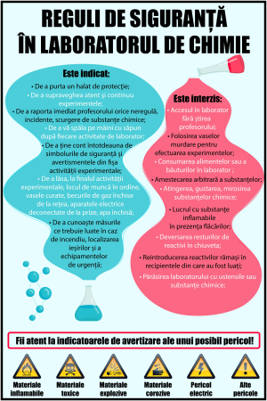 Stickere Educative pentru Scoli - Sticker Reguli de siguranta in laboratorul de chimie - 60x90 cm