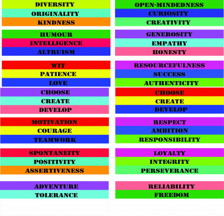 Stickere pentru Scari - Sticker Scari - Cuvinte Engleza - 40 buc 10x100 cm