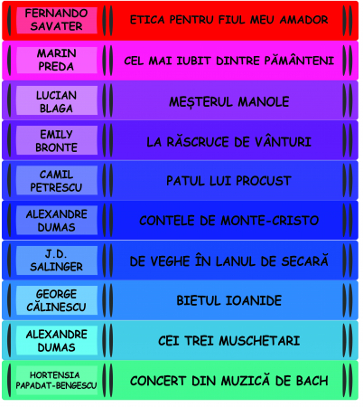 Stickere Decorative - Sticker Scari - Carti - 42 folii de 15x140 cm