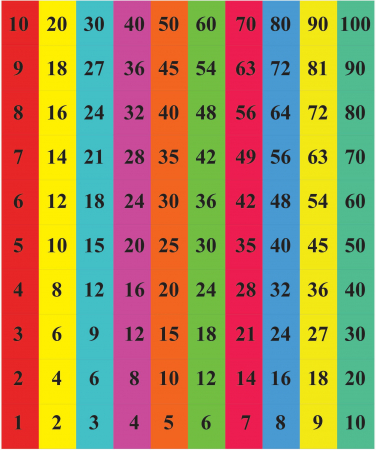 Sticker Scari - Tabla Inmultirii - 10 folii de 15x125 cm [1]