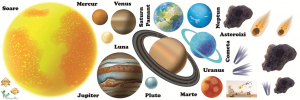 Stickere Educative - Litere, Numere, Tabla De Scris - Stickere pentru copii - Sistemul solar - Planete