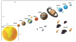 Stickere pentru copii - Sistemul solar - Planete [1]