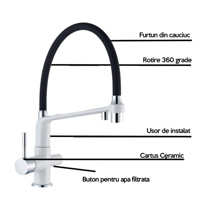 Baterie bucatarie pt. apa filtrata cu 2 cai negru/alb [2]