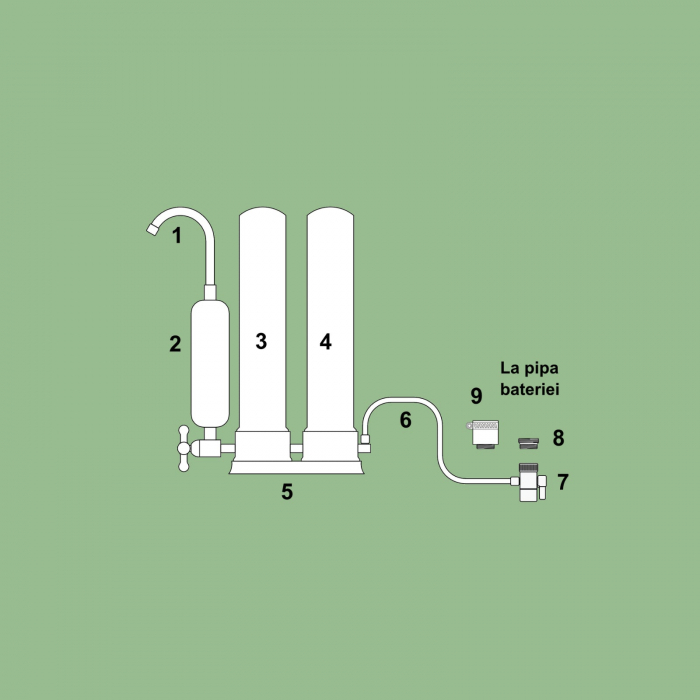 Filtru apa pe blat Aquator Compact Duplex Mineral max. 4000 litri + cartus alcalinizare [2]