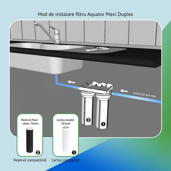 Filtru apa sub chiuveta Aquator Maxi Duplex max. 5000 litri + filtru lavabil [2]