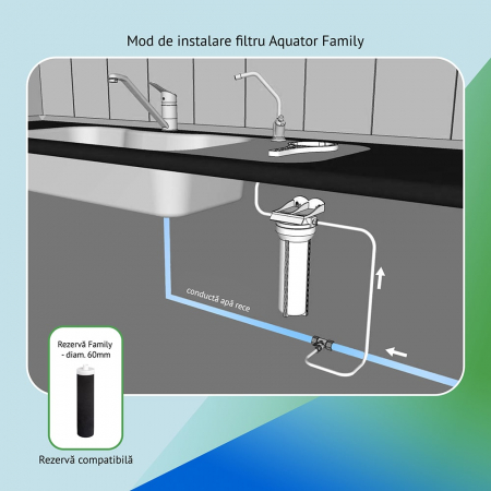 Filtru apa sub chiuveta cu dispenser Aquator Family max. 4000 litri [1]