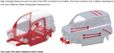 Masina Electrica B1 2 locuri - Standard [31]