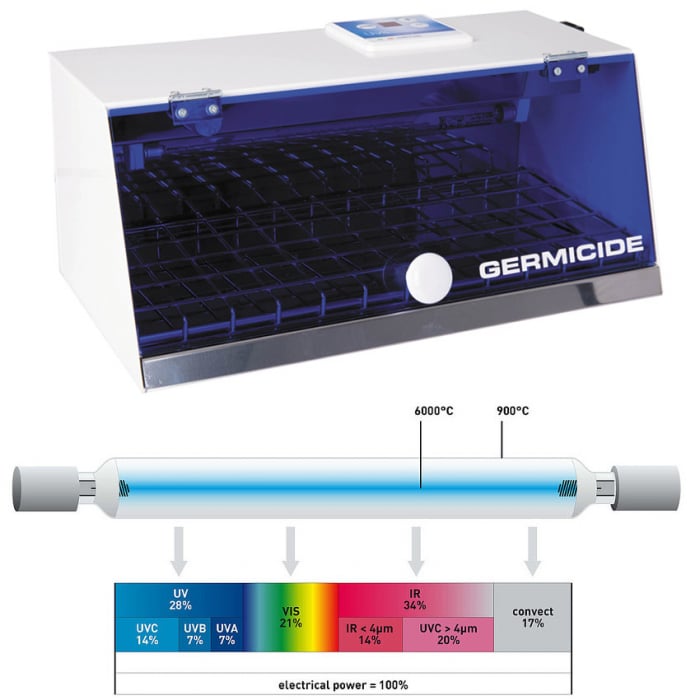 Sterilizator UV-C instrumentar GERMY GIMA Plus 15W [4]