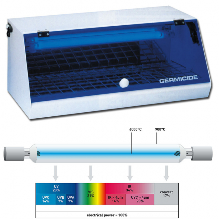 Sterilizator UV-C instrumentar GERMY GIMA Plus 8W [3]