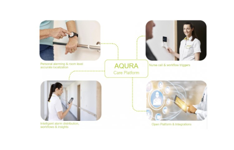 Echipamente medicale auxiliare/secundare - Sistem de Apelare Asistenta Medicala Televic AQURA Platform - G Samaras