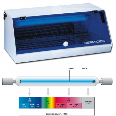 Sterilizator UV-C instrumentar GERMY GIMA Plus 8W [2]