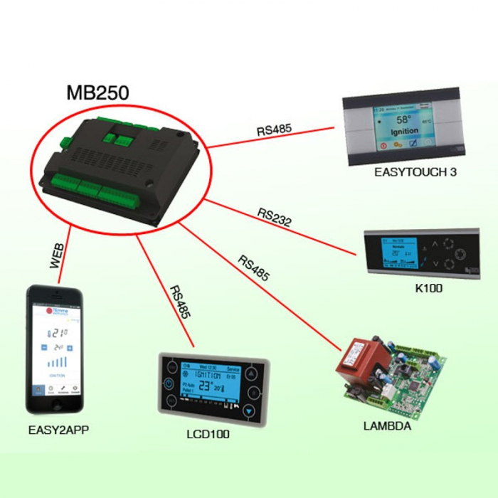 Placă de control TIEMME MB250 IDRO [2]