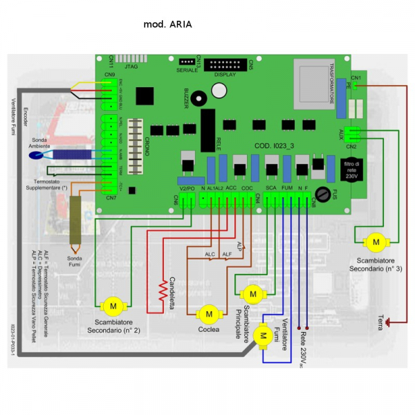 Placa electronica  MICRONOVA I023_6 pentru centrale si termoseminee  cu peleți [2]