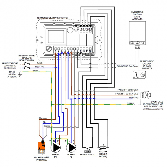 Unitate de control TIEMME TC 110-24B-59 pentru inserții din lemn [2]
