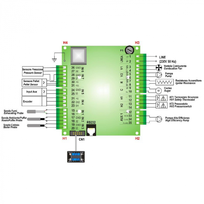 Placa electronica pentru termoseminee cu peleti KOPH PM 13/KOPH PM 25 [2]