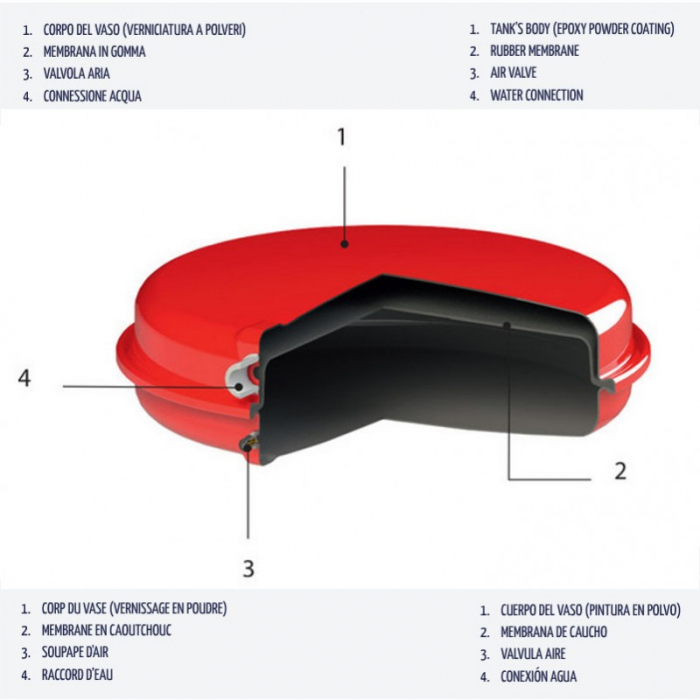 Vas de expansiune CIMM CP392/6 [2]