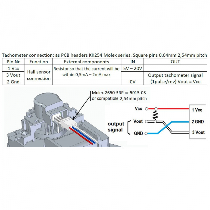 Ventilator de gaze si fum  centrale pe peleti IPC BLH2A1502C13 [4]
