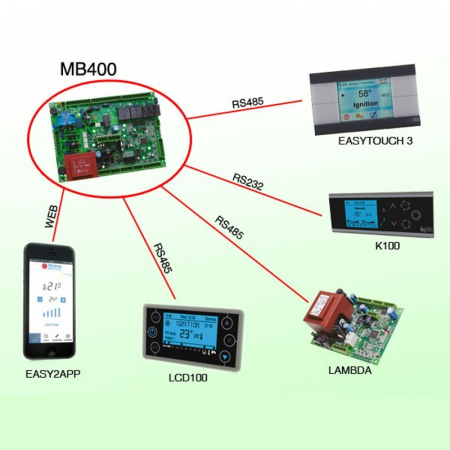 Placa electronica  CLAM  Vittoria 34 kW TIEMME SY400 MZQ121 [1]