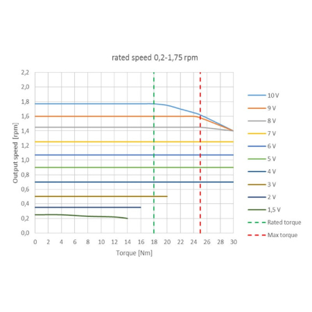 Motoreductor24V  4 RPM  fără perii de IPC GMF440D901 [5]