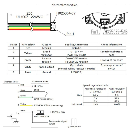 Motoreductor24V  4 RPM  fără perii de IPC GMF440D901 [4]