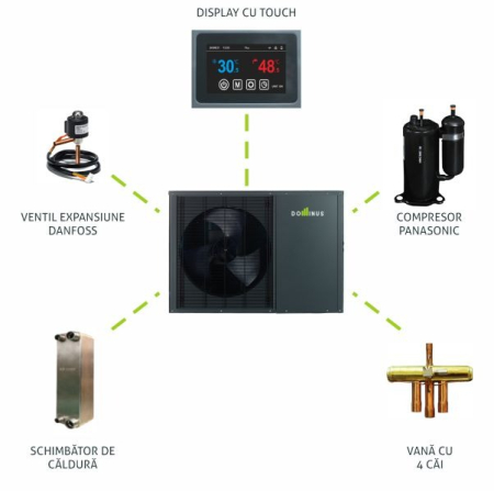 Pompa de caldura 9 KW aer-apa monobloc R 32 -DC inverter [1]