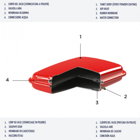 Vas de expansiune  Alfa Plam 8 Litri CIMM RP200/8 [1]