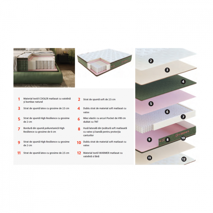 Saltea LUXURY THERMO COOLER cu arcuri, 80x200 cm, H 39 cm - ExpoMob [8]