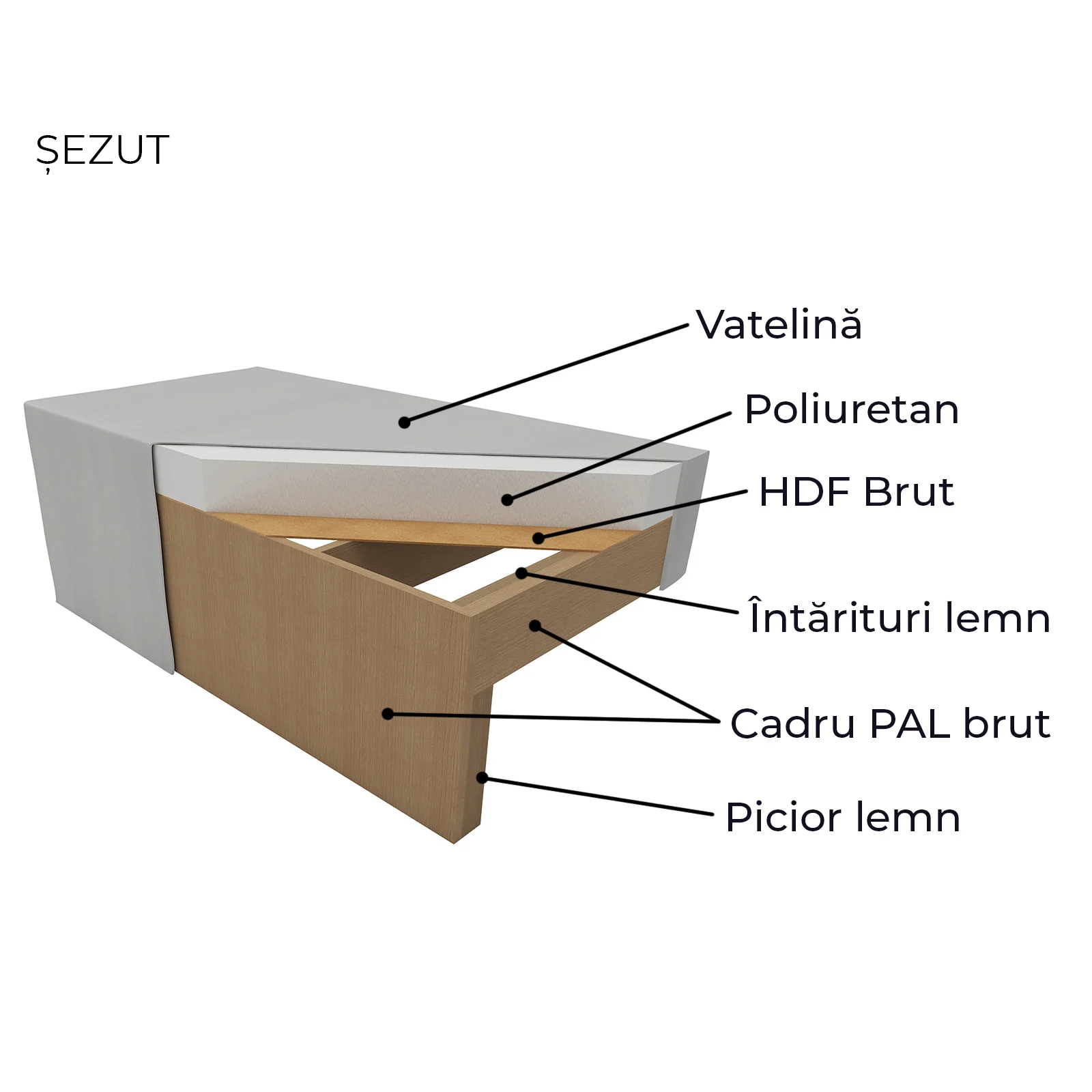 Canapele Extensibile - Canapea ANA LUX extensibila, 3 locuri, cu lada depozitare, 185x82x80 cm - ExpoMob
