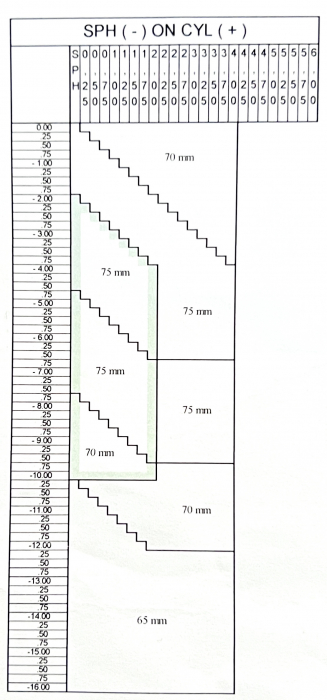 Lentile Subtiate TOKAI 1.70 ASF + SPS PE STOC [2]