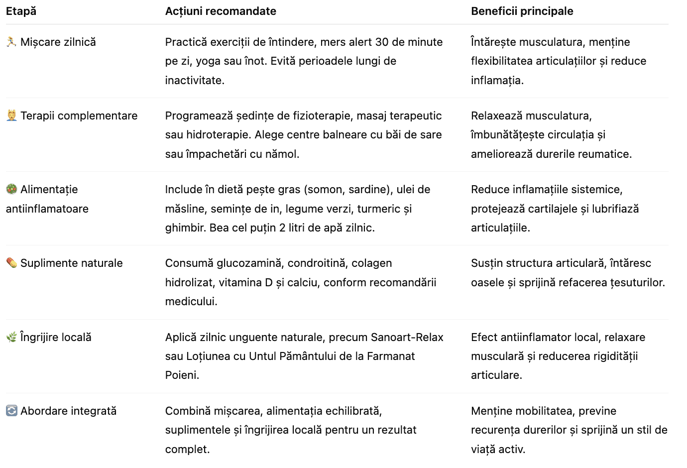 Plan pentru a scăpa de durerile articulare în 2025
