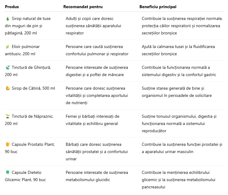 Recomandare finală în funcție de nevoi