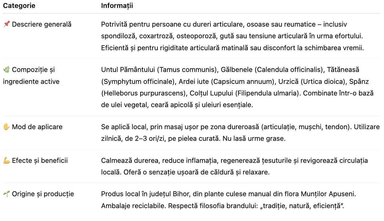 tabel Crema naturală, tip Unguent Sanoart-Relax (Sanoarticular)